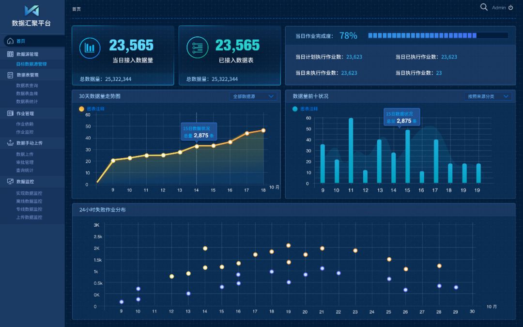 智慧互聯，建造大數據時代下的“企業大腦”軟件開發