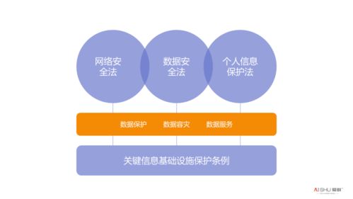 從一紙處罰公告說起 金融業合規數據安全法的軟件開發之道