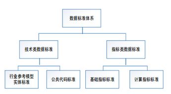 智慧校園數(shù)據(jù)大腦 構(gòu)建高效、安全的教育大數(shù)據(jù)治理服務(wù)體系