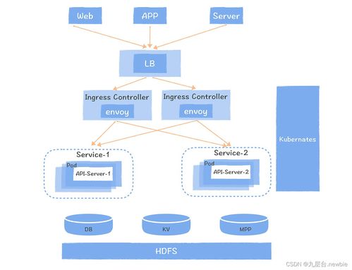 數據服務 超越API的數據處理服務新視角