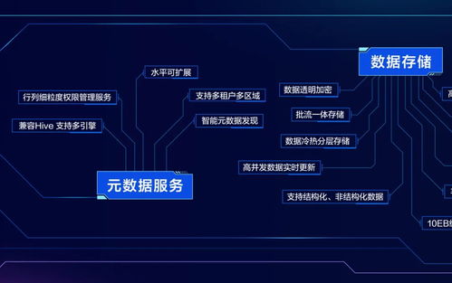 火山引擎首次公開數據技術圖譜，To B市場數據處理服務能力嶄露頭角